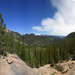 RMNP Panorama