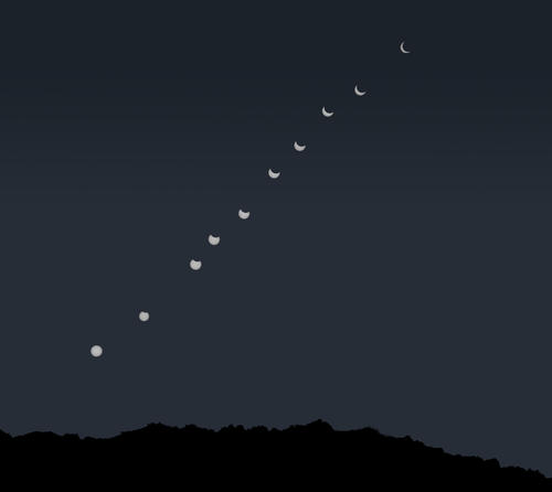 Timelapse of the Eclipse